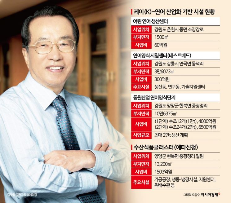 매출 '0'원에 고정비 14억원 줄줄…참치캔 재벌의 멀어진 '연어의 꿈' 