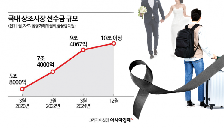 웅진, 8830억에 프리드라이프 인수…상조 1위 품었다(종합)