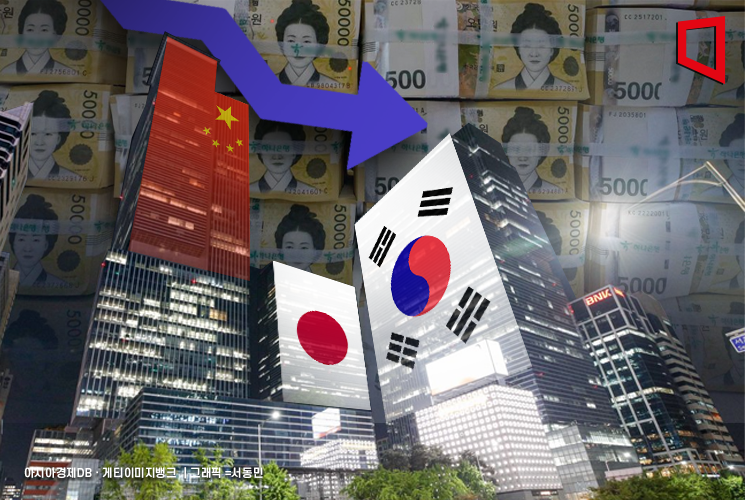 한·중·일 기업들 "내년 매출액 평균 4~7% 감소...투자 계획은 그대로"