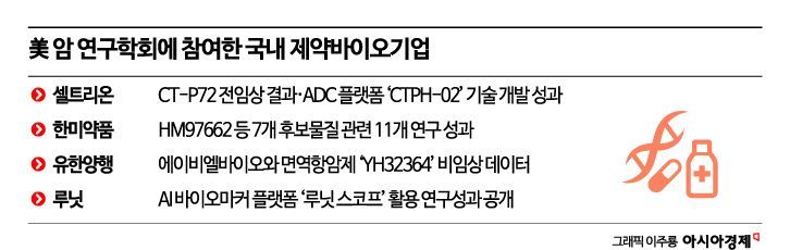 다중항체·ADC 플랫폼 기술, 차세대 항암 시장 이끈다