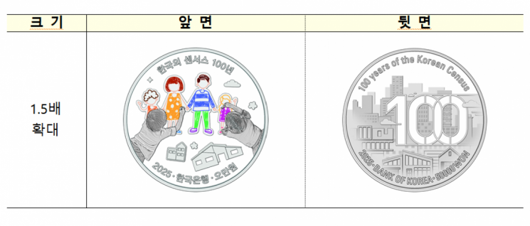한은, '韓 인구주택총조사(센서스) 100년' 기념주화 발행