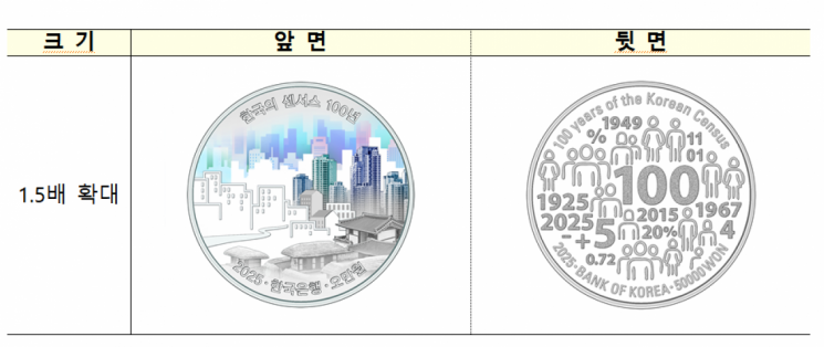 한은, '韓 인구주택총조사(센서스) 100년' 기념주화 발행