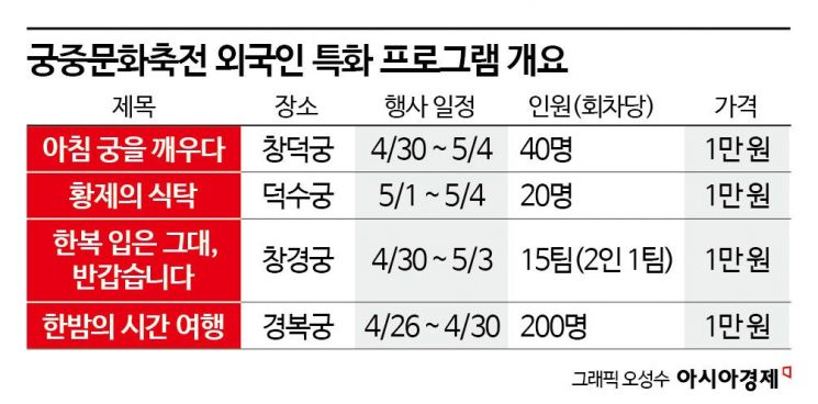 우리 궁궐 매력에 세계가 '홀릭'[궁중문화축전]