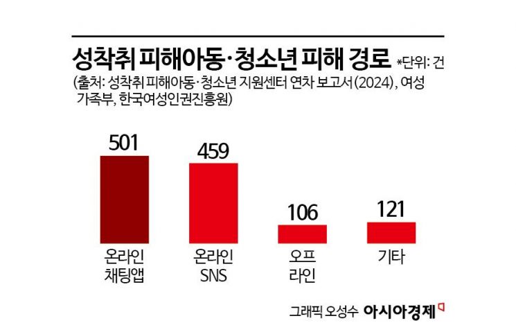 협소한 성착취 용어 테두리에 갇힌 성매매 아동·청소년[성착취, 아웃]