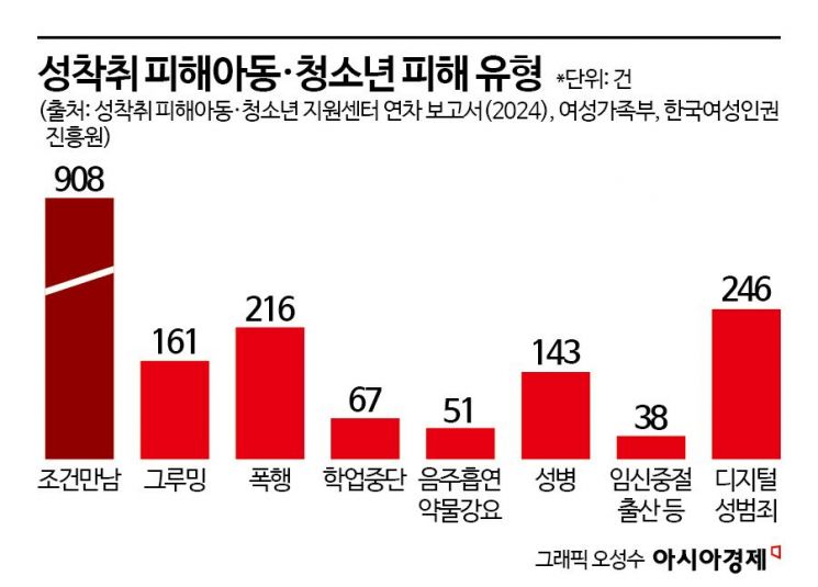 "남친 신고 안 할래요"…정서적 허기 채웠더니 180도 달라졌다[성착취, 아웃]