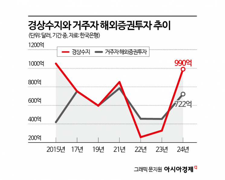 한은, 연내 '정례 RP매입' 추진한다