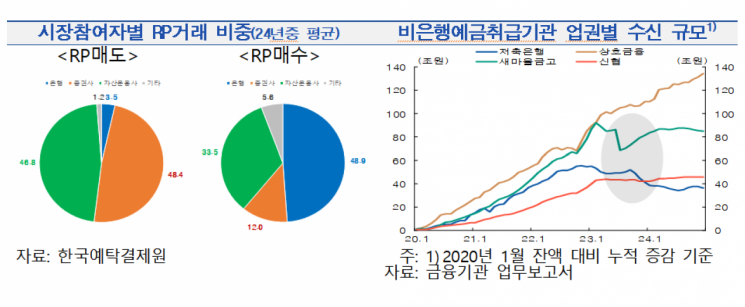 한은, 연내 '정례 RP매입' 추진한다