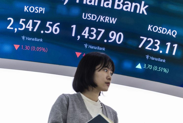 원·달러 환율, 다시 1420원 선으로…차익실현+위안화 강세(상보)