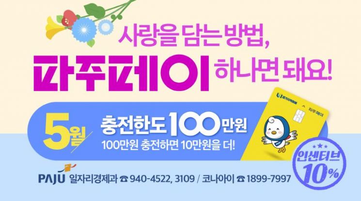 파주시가 파주페이의 충전 한도를 기존 70만원에서 100만원으로 확대한다. 파주시 제공