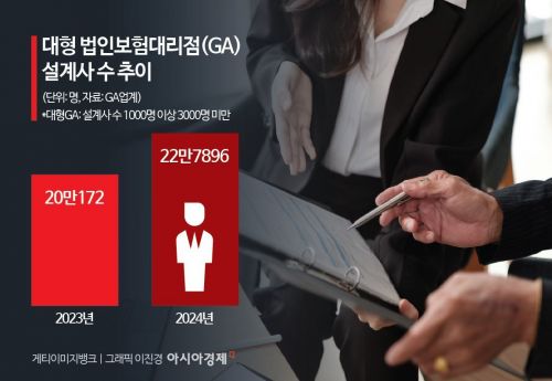 [금융현미경]내부통제 3종세트 몰아치는데 수수료 개편은 유예…'GA개혁' 미지수