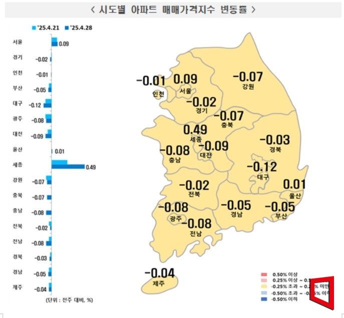 세종 아파트값 0.49% 올라…4년 8개월만에 최고