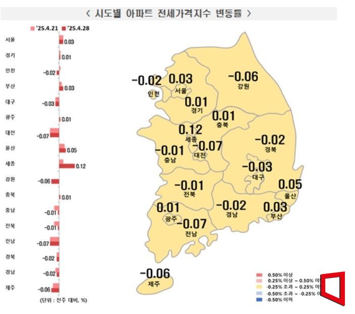 세종 아파트값 0.49% 올라…4년 8개월만에 최고