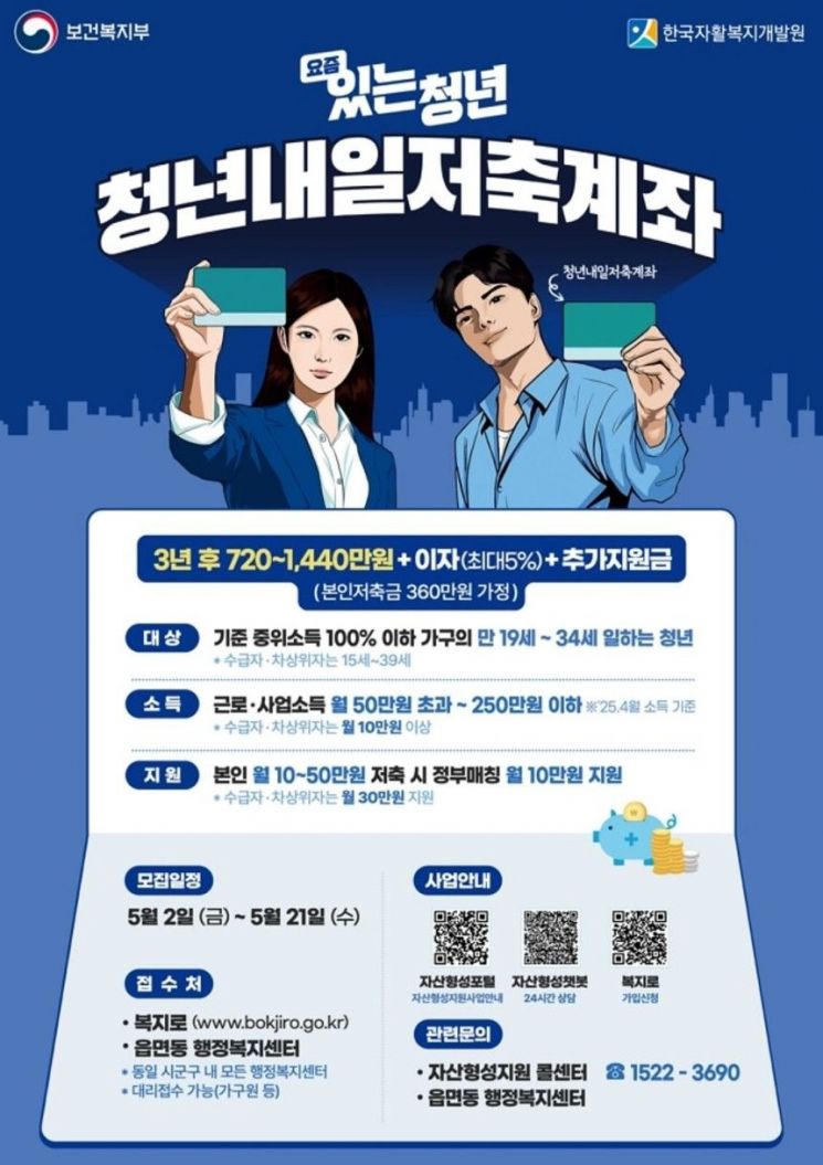'청년내일저축계좌' 신규 가입자 모집 안내문. 보건복지부