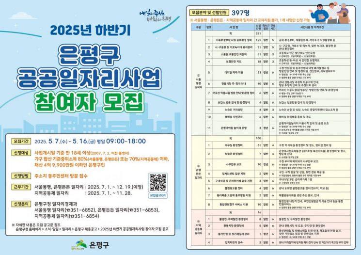 하반기 공공일자리사업 참여자 모집 포스터. 은평구 제공.