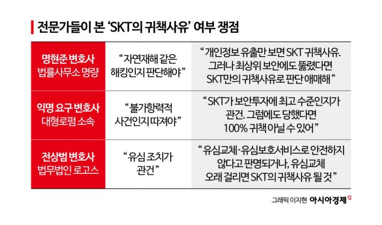 "위약금 없이 SKT 탈출 가능?"…해킹, '천재지변'인지 따진다[Why&Next]
