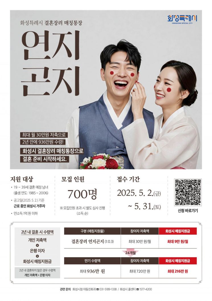 화성시, 결혼 준비 청년에 저축액 30% 적립 '연지곤지 통장' 시행