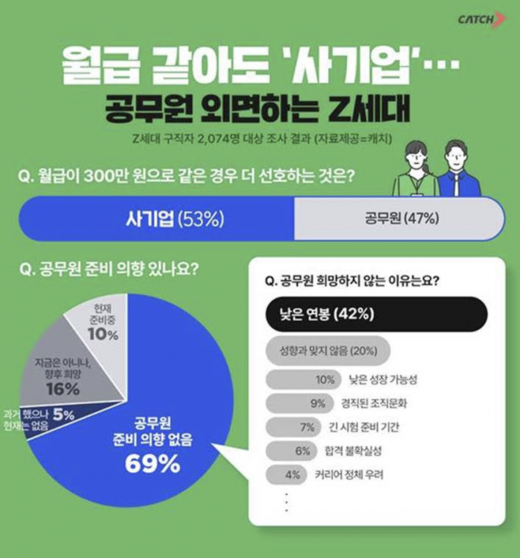 진학사 캐치