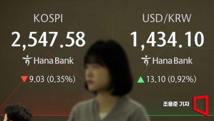 [포토] 원/달러 환율 상승, 코스피 하락 출발