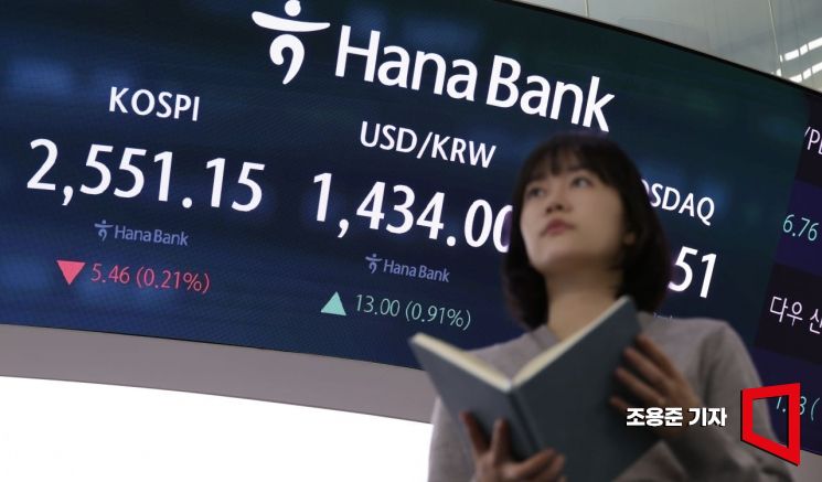 [포토] 원/달러 환율 1% 이상 올라