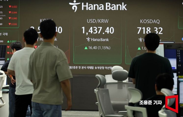 [포토] 1% 이상 오른 원/달러 환율