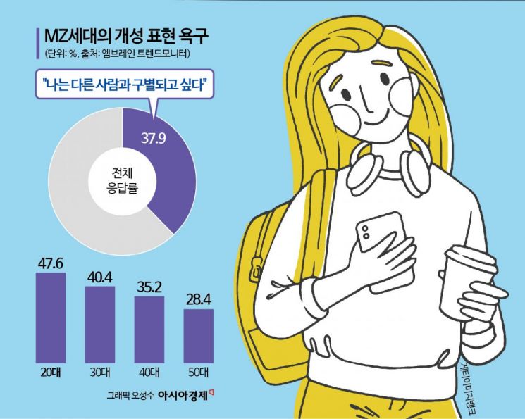 "온전한 내꺼를 갖고 싶어"…최악의 상품도 대히트 역전시키는 '토핑경제'[주머니톡]