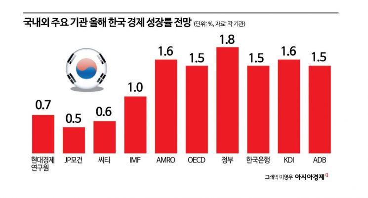 경제사령탑 공백에 통상 협상 대혼선…위기 더해진 한국경제 
