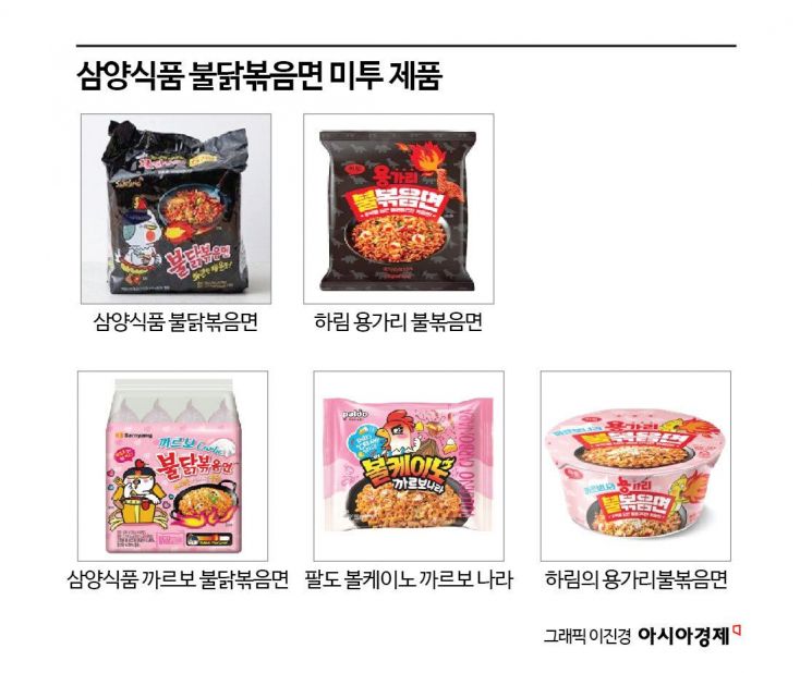 '불닭' 히트치자 너도나도 카피…사라진 도전 정신[K-푸드 짠물 R&D]①