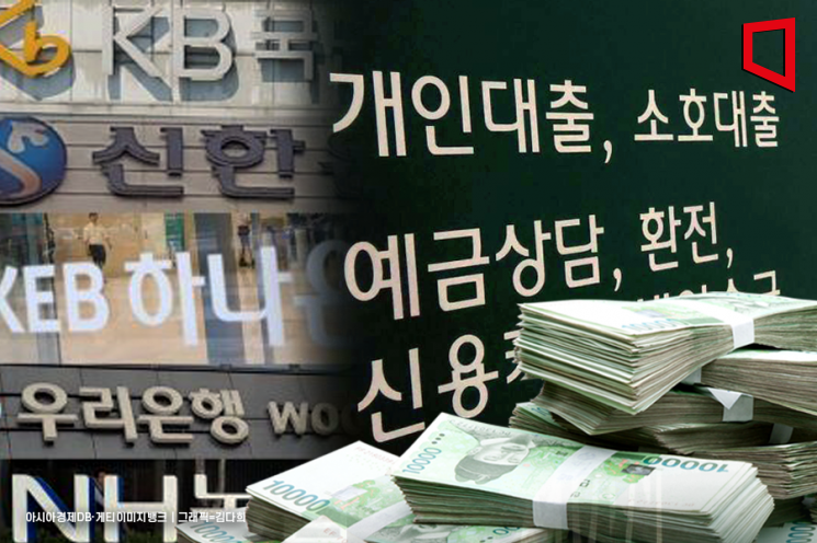 다시 늘어난 5대 은행 가계대출… 증가분 전월比 2.5배↑