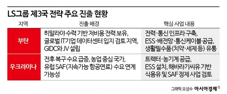[단독]"두눈으로 美와 中보고 고개돌려 제3국을" LS의 글로벌 전략