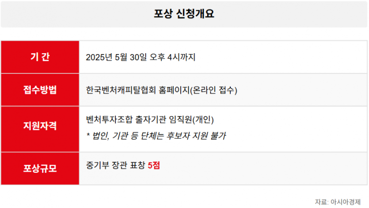 '2025 벤처투자활성화 유공 포상' LP 부문 신청접수