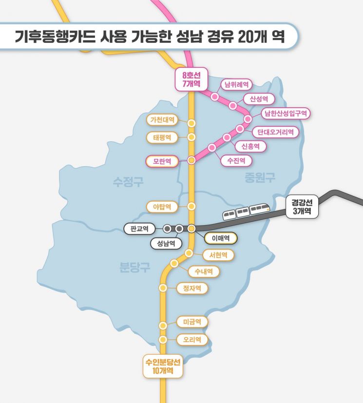 성남시, 3일부터 기후동행카드 사용 구간 확대 시행