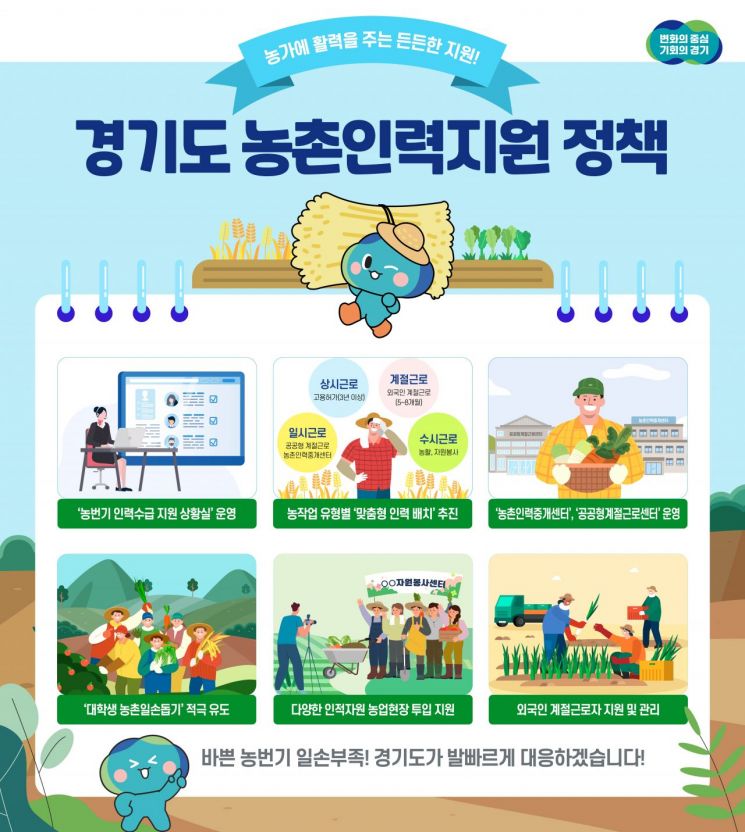 경기도, 올해 농번기 27만명 인력 공급