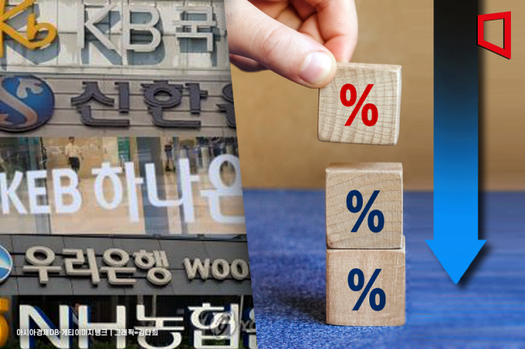 금리하락에 순이자마진 감소한 5대은행, 이자장사 쉽지 않네