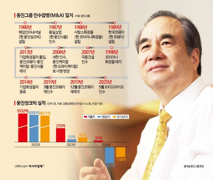 'M&A 잔혹사' 윤석금 웅진 회장, 이번엔 다를까