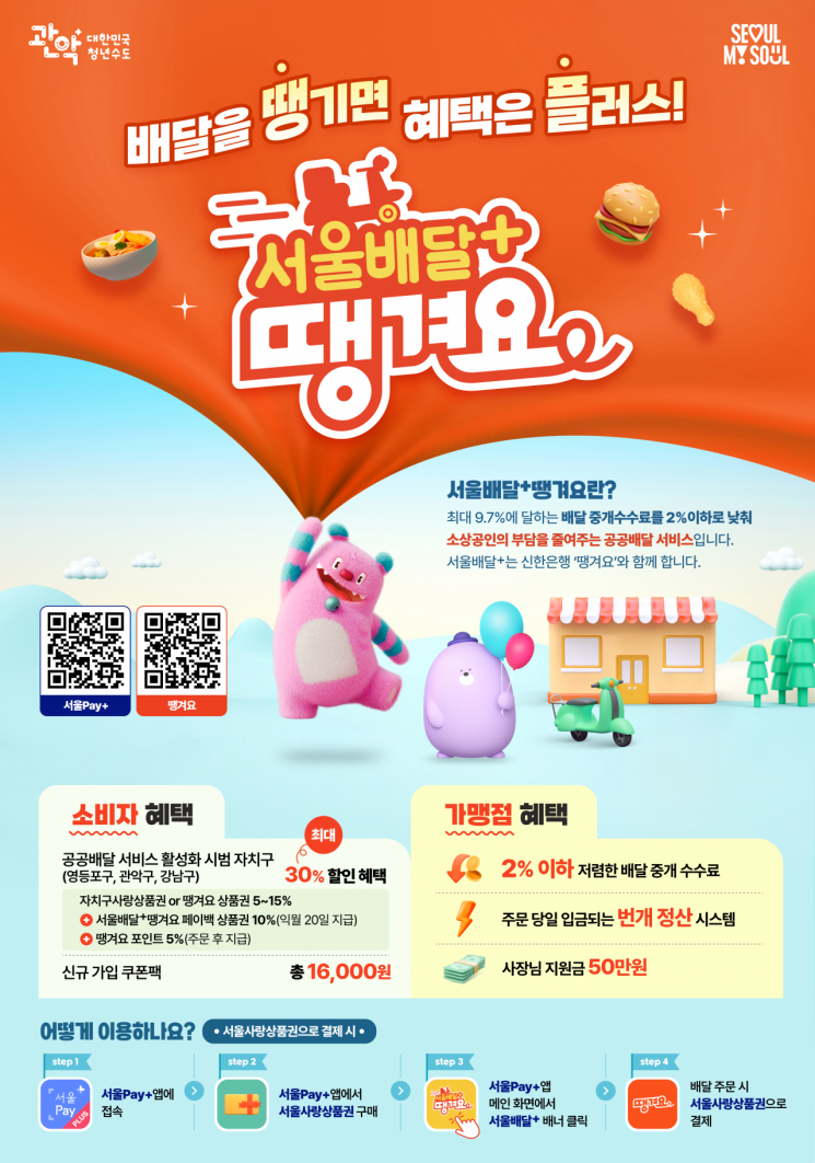 1만원 내면 3000원 돌려주는 땡겨요 '인기'