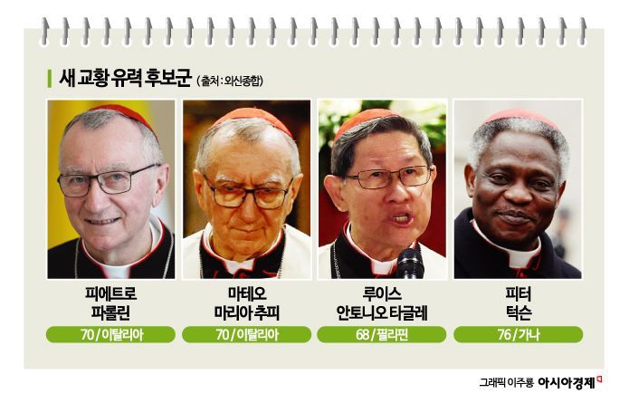 콘클라베 시작…전 세계가 바티칸 굴뚝만 보고 있다