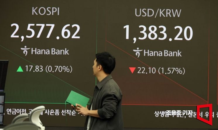 [포토] 원/달러 환율 6개월만에 최저