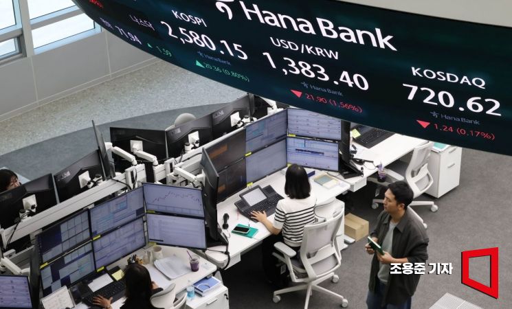 뉴욕 증시의 3대 지수가 일제히 하락한 가운데 원/달러 환율이 1400원 아래로 떨어진 7일 서울 중구 하나은행 본점 딜링룸 현황판에 코스피, 원/달러 환율이 표시돼 있다. 이날 코스피는 전장보다 16.83포인트 오른 2,576.62에 원/달러 환율은 25.3원 내린 1,380.0원에 장을 시작했다. 2025.5.7 조용준 기자