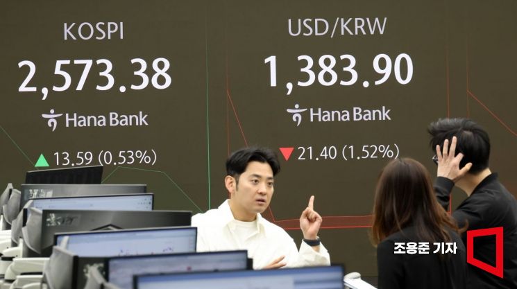[포토] 코스피 상승, 원/달러 환율 하락