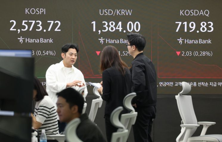 연휴 마친 증시, 5월엔 순풍탈까