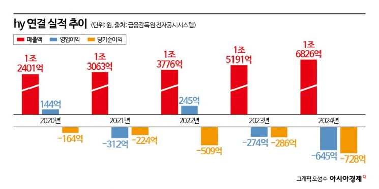 '내수 부진' 야쿠르트의 위험한 '외출' …지분법손실 1000억원 돌파