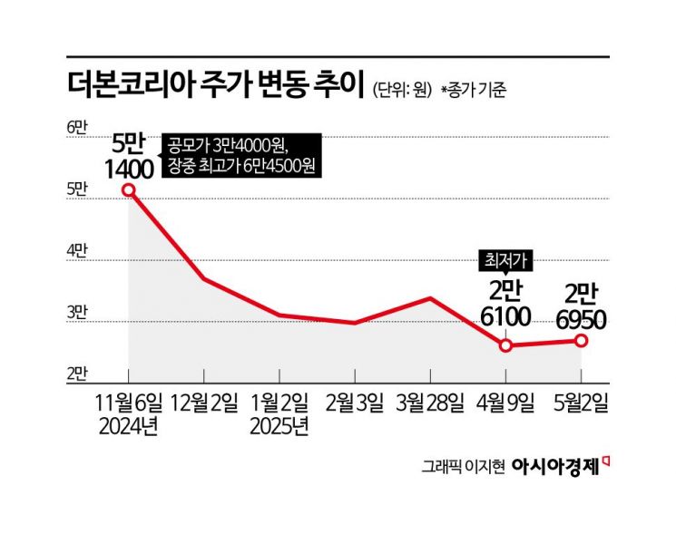 '기업인' 돌아간 백종원…더본코리아의 3가지 '숙제'