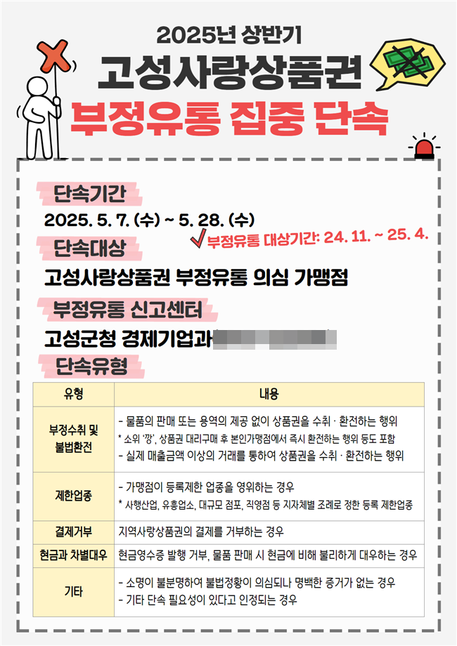 "부정유통 꼼짝마" … 고성군, 고성사랑상품권 집중단속 실시