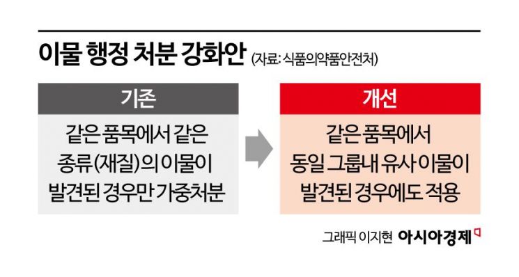 하림 치킨텐더스틱, 또 벌레 나왔다…정부, 식품이물 처벌 강화