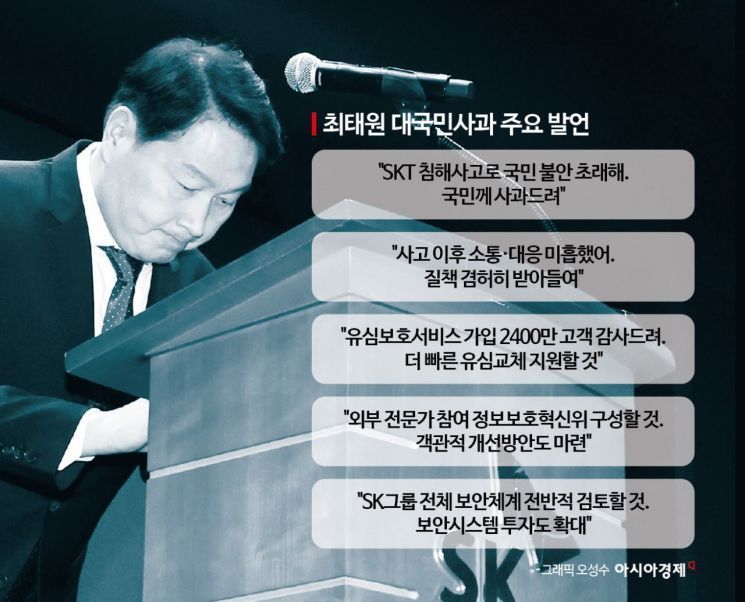 최태원 회장 "SKT해킹 대국민 사과, 고객 피해 없도록 최선"(종합) 