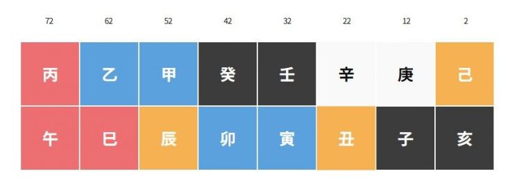 이찬원 사주풀이, 어떻게 보시나요?