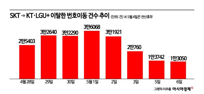 [르포]"차비 보조금 이제 안 줘요"…썰렁해진 '폰 성지'