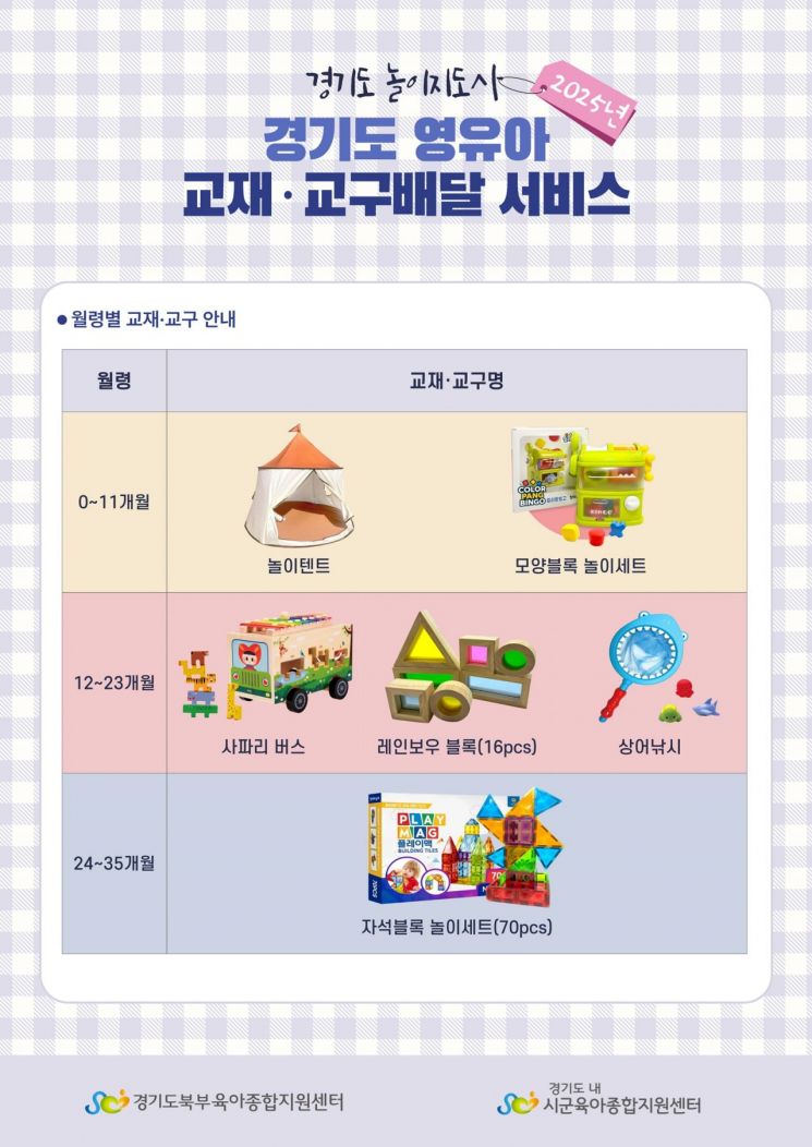 경기도, 영유아 교재·교구 배달서비스 '4440가구→1만5990가구로 확대'
