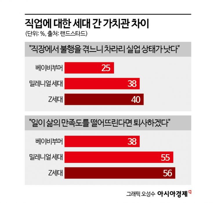 "일단 퇴사할래요"…'복수'위해 무작정 회사 나간다는 Z세대[세계는Z금]