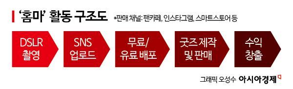 "변우석 출국 정보 팝니다"…연수익 최대 '1억' 팬심 잡은 홈마[K스타 출국 전쟁④]